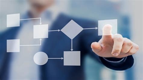The Importance of CRM Workflow in Streamlining Business Processes